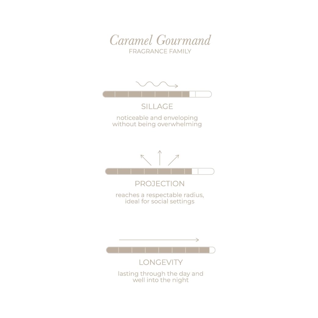 PARISBELLE Caramel Rush Gourmand Collection Extrait De Parfum- 100ml