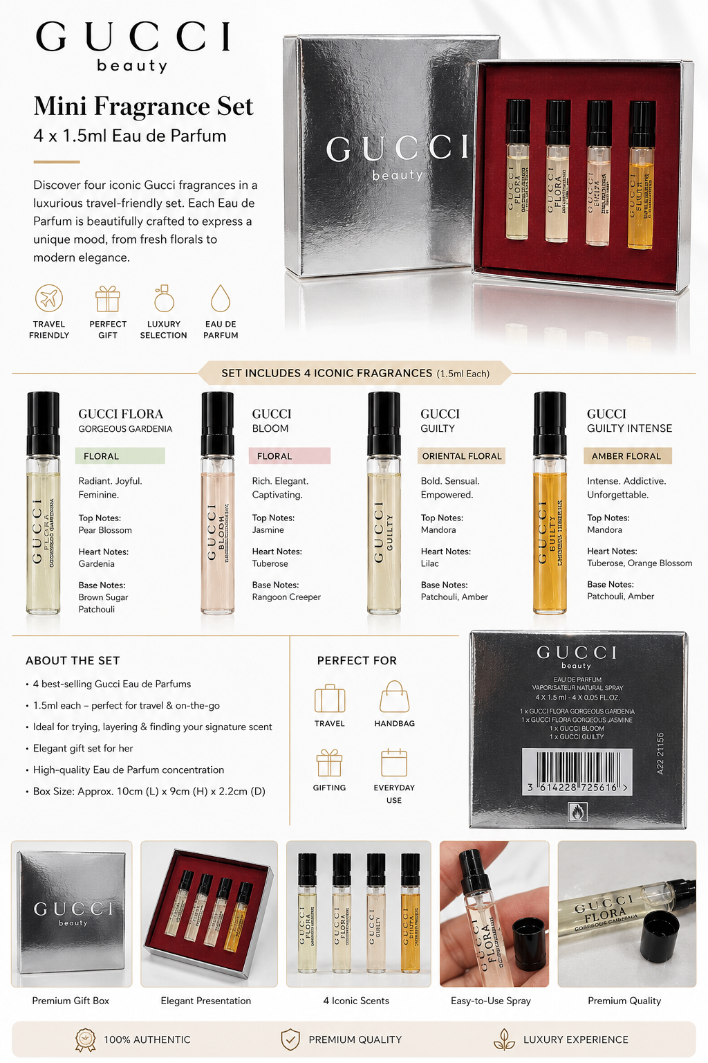 Gucci Beauty Mini Fragrance Gift Set – 4 x 1.5ml Eau de Parfum